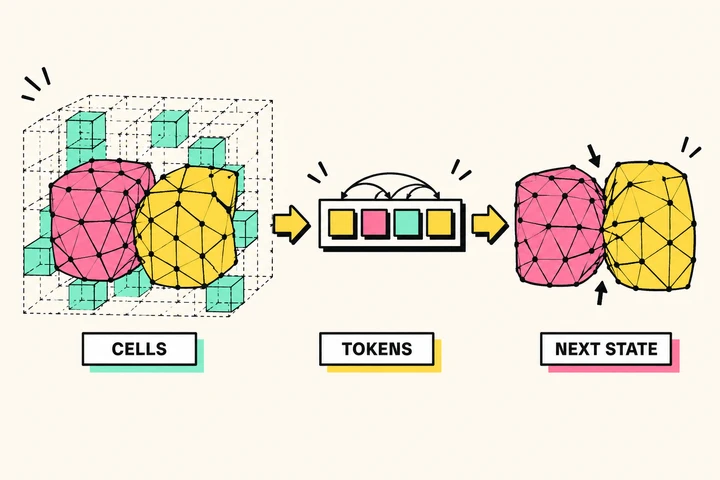 AI-generated concept diagram of spatial cells, compact tokens and deformable-body state prediction